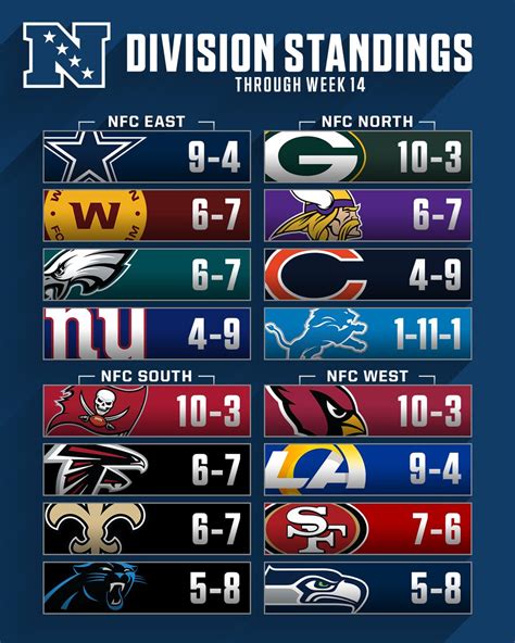 alltime standings for the nfc east championship|nfc east standings last year.